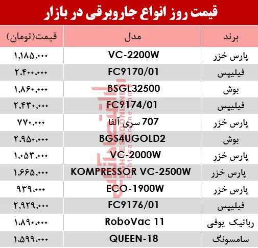 نرخ انواع جاروبرقی‌ در بازار ؟ +جدول