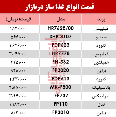 قیمت انواع غذا ساز در بازار؟ +جدول