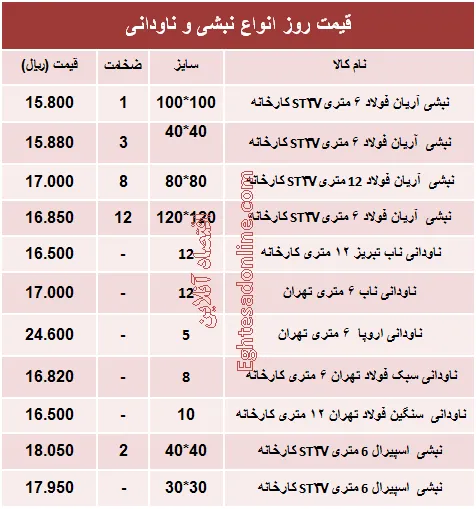 قیمت روز انواع نبشی و ناودانی ساختمانی +جدول