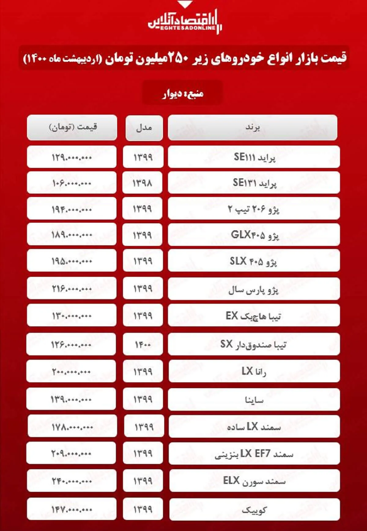 خودروهای کمتر از ۲۵۰میلیون تومان بازار + جدول
