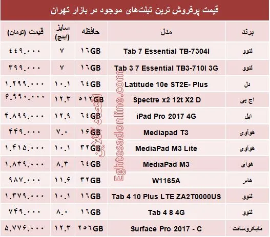 قیمت پرفروش‌ترین تبلت‌های بازار؟ +جدول