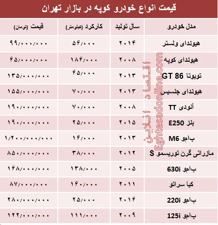 قیمت انواع خودرو کوپه در بازار تهران؟ +جدول