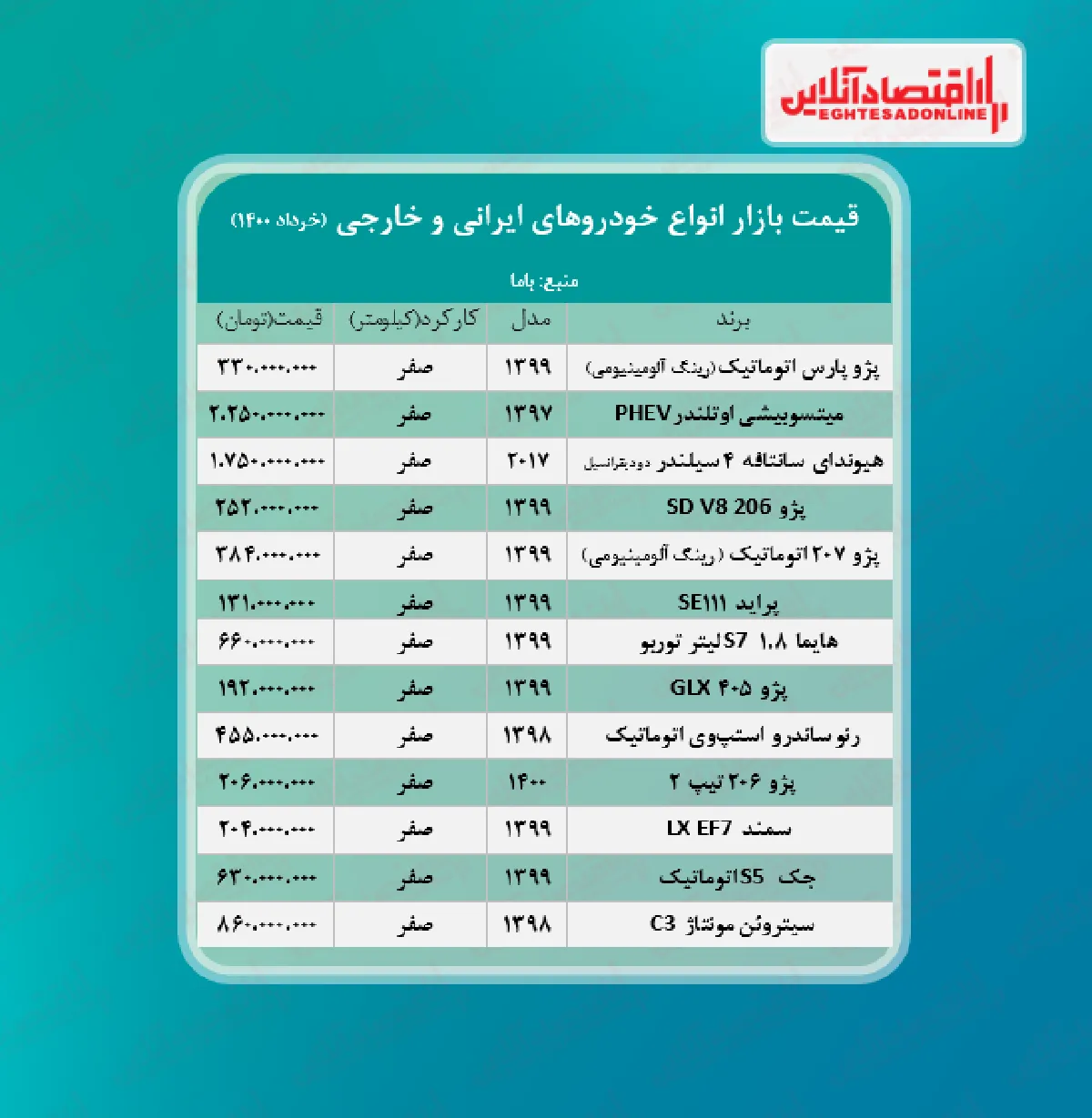قیمت خودرو امروز ۱۴۰۰/۳/۹