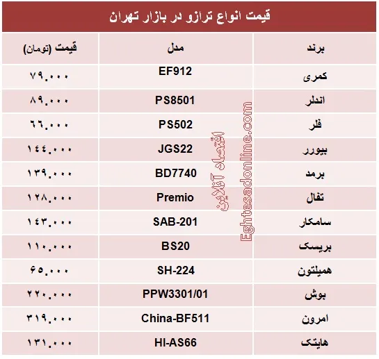 قیمت انواع ترازو +جدول