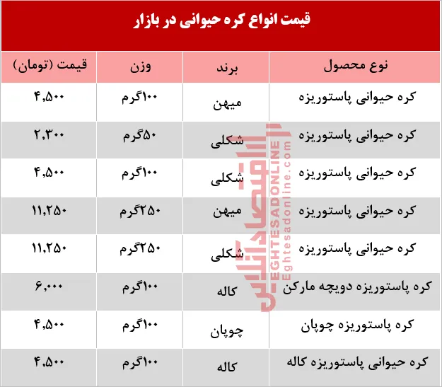 کره حیوانی در بازار چند؟ +جدول
