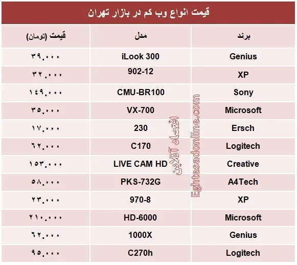 قیمت انواع وب کم +جدول