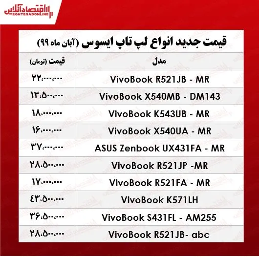 انواع لپ تاپ‌ ایسوس چند؟ +جدول