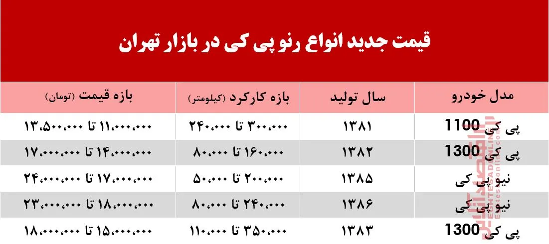 قیمت جدید رنو پی کی در بازار تهران +جدول