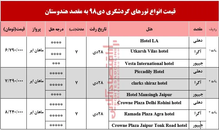 سفر به هندوستان چقدر آب می&zwnj;خورد؟
