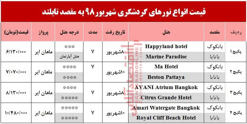 سفر به تایلند چقدر هزینه دارد؟