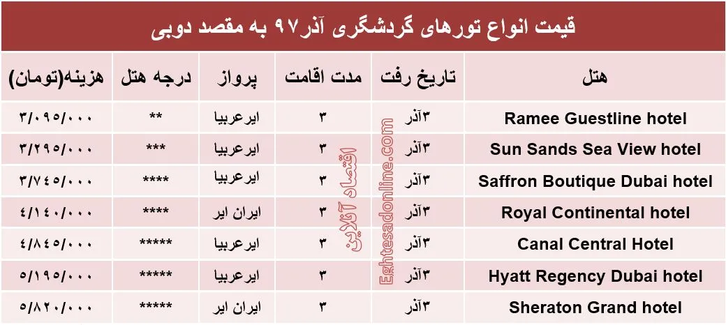 3شب اقامت در دوبی چقدر هزینه دارد؟