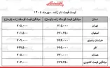 قیمت جدید دام زنده امروز ۱۳ مهر ۱۴۰۵ / گوساله و گوسفند زنده کیلویی چند شد؟ + جدول