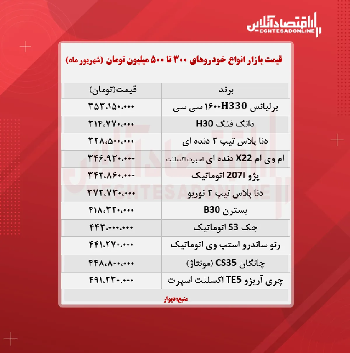 خودروهای ۳۰۰ تا ۵۰۰ میلیون تومان بازار + جدول