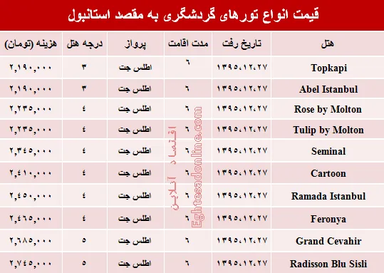 سفر به استانبول چقدر هزینه دارد؟ +جدول