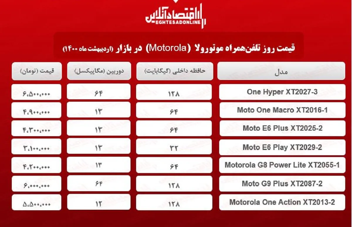 قیمت گوشی موتورولا / ۲۱اردیبهشت