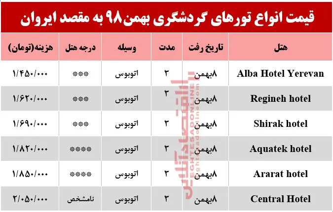 تور زمینی ارمنستان چقدر هزینه دارد؟