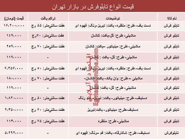 قیمت انواع تابلو فرش در بازار تهران؟ +جدول