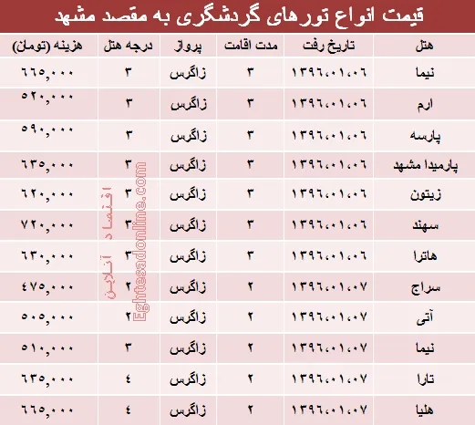هزینه سفر به مشهد در سال جدید +جدول