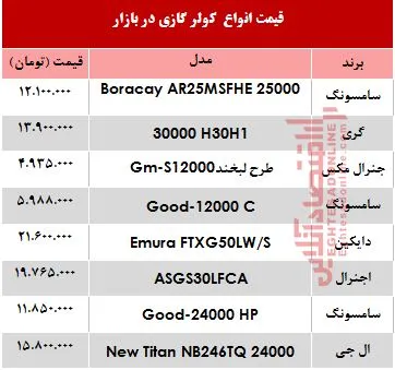 انواع کولر گازی چند؟ +جدول