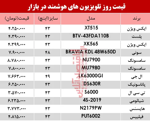 مظنه انواع تلویزیون‌های هوشمند در بازار؟ +جدول