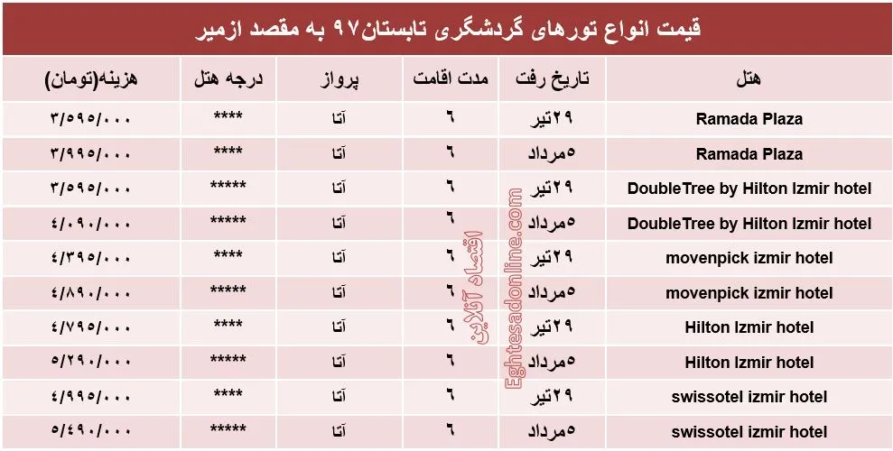 هزینه سفر به ازمیر در تابستان ۹۷ +جدول