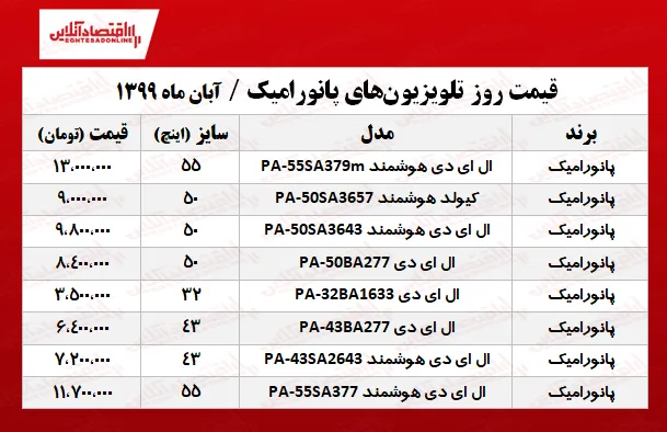 تلویزیون پانورامیک چند؟ +جدول