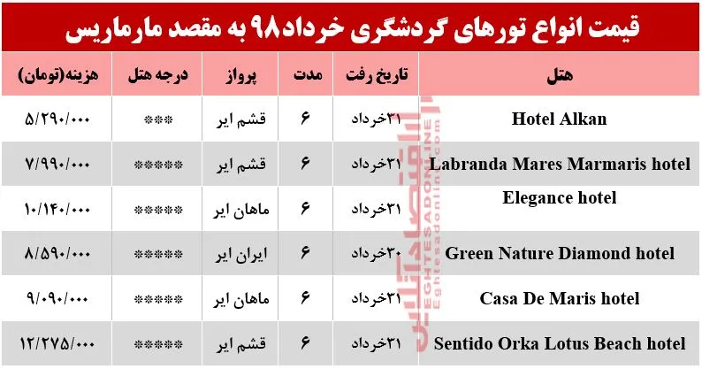 سفر به مارماریس ترکیه چند تمام می‌شود؟