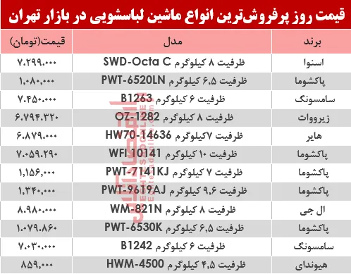 مظنه انواع ماشین لباسشویی در بازار تهران؟ +جدول