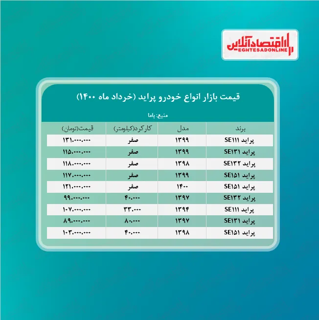 قیمت پراید امروز نهم خرداد