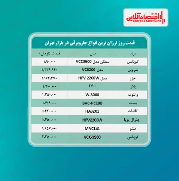 ارزان‌ترین جاروبرقی‌ های بازار چند؟