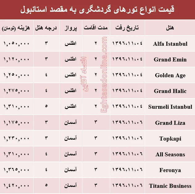 قیمت تور زمستانی استانبول +جدول