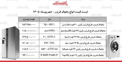 قیمت-جدید-انواع-یخچال-فریزر-در-بازار-یخچال-فریزر-دوو-اسنوا-هیمالیا-و-چند-شد-جدول-14-شهریور-1405