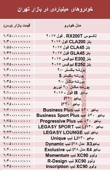 مظنه خودروهای میلیاردی در بازار تهران +جدول