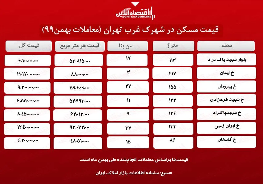 یک آپارتمان در شهرک غرب چند؟