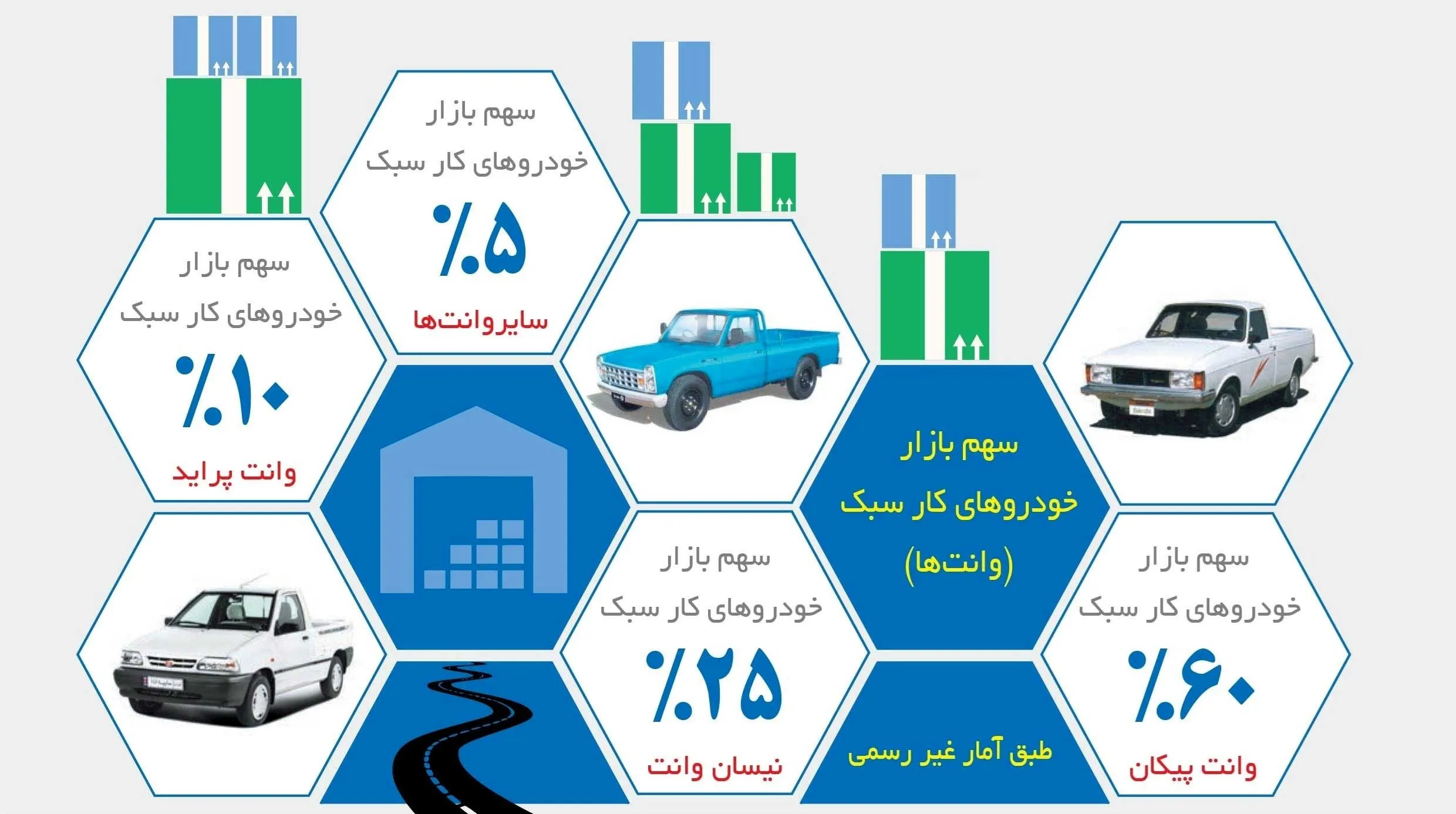 سهم انواع وانت‌ها در بازار خودرو  +اینفوگرافیک