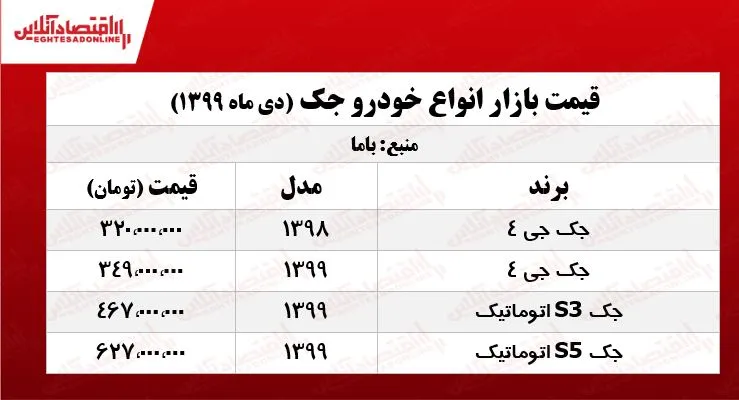 انواع جک امروز چند معامله شد؟ +جدول