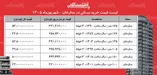 لیست قیمت خرید مسکن در ستارخان | خرید آپارتمان ۱۰۰ متری در این منطقه چقدر سرمایه نیاز دارد؟ + جدول شهریورماه ۱۴۰۵