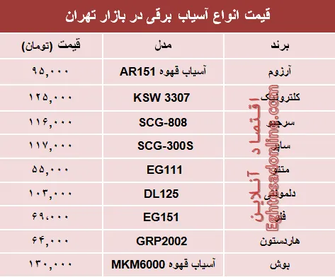 قیمت انواع آسیاب برقی در بازار تهران؟ +جدول