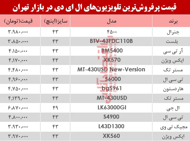 نرخ انواع تلویزیون‌‌LED در بازار تهران چند؟ +جدول