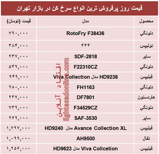 قیمت‌ پرفروش‌ترین انواع سرخ کن +جدول