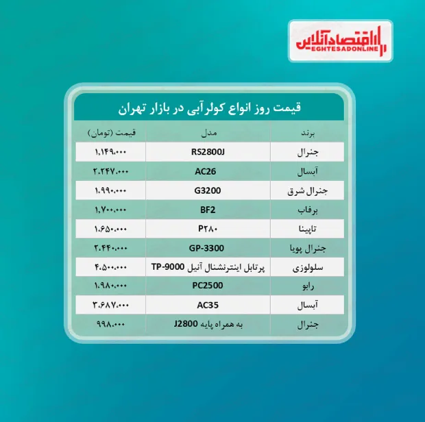 قیمت جدید انواع کولر آبی (خرداد ۱۴۰۰)