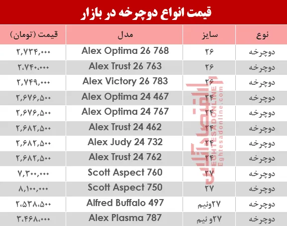 قیمت انواع دوچرخه در بازار ؟ +جدول