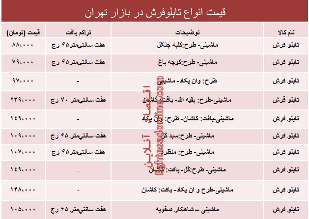 نرخ انواع تابلو فرش در بازار؟ +جدول