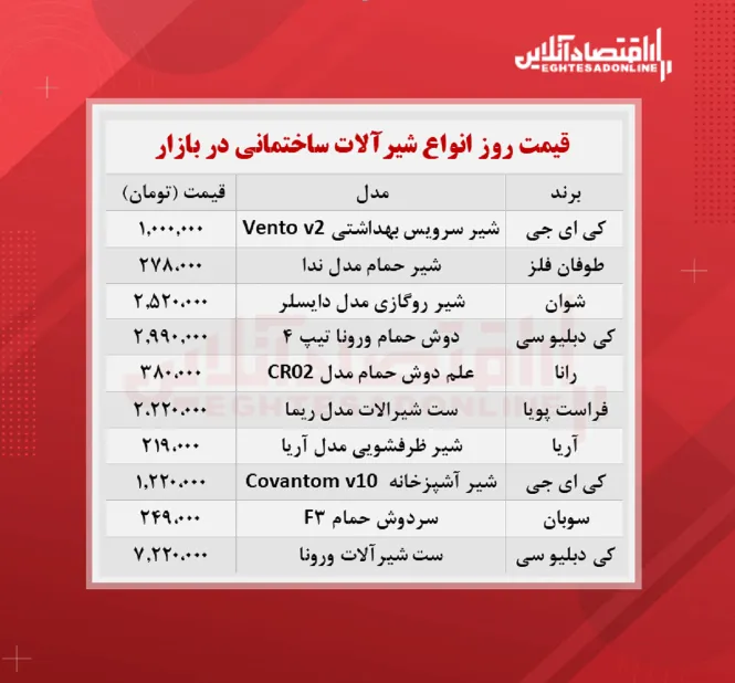 شیرآلات ساختمانی چند؟ (شهریور ۱۴۰۰)