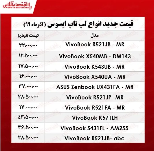 قیمت انواع لپ تاپ‌ ایسوس +جدول