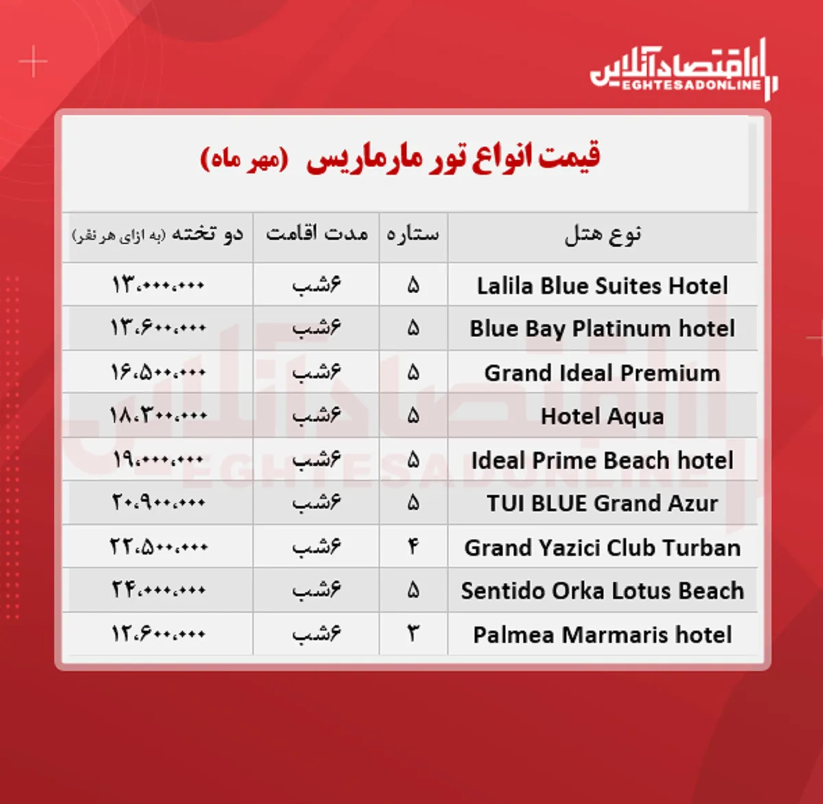 قیمت جدید تور مارماریس + جدول