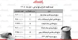 قیمت جدید انواع برنج ایرانی در بازار/ کیسه ۵ کیلویی برنج ایرانی درجه یک چند شد؟ + جدول ۷ آبان ۱۴۰۵