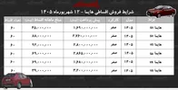 شرایط جدید فروش اقساطی هایما در بازار/ با اقساط ۵ ساله هایما بخرید+ جدول شهریورماه ۱۴۰۵