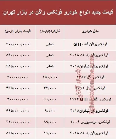 قیمت جدید انواع خودرو فولکس واگن در بازار تهران +جدول