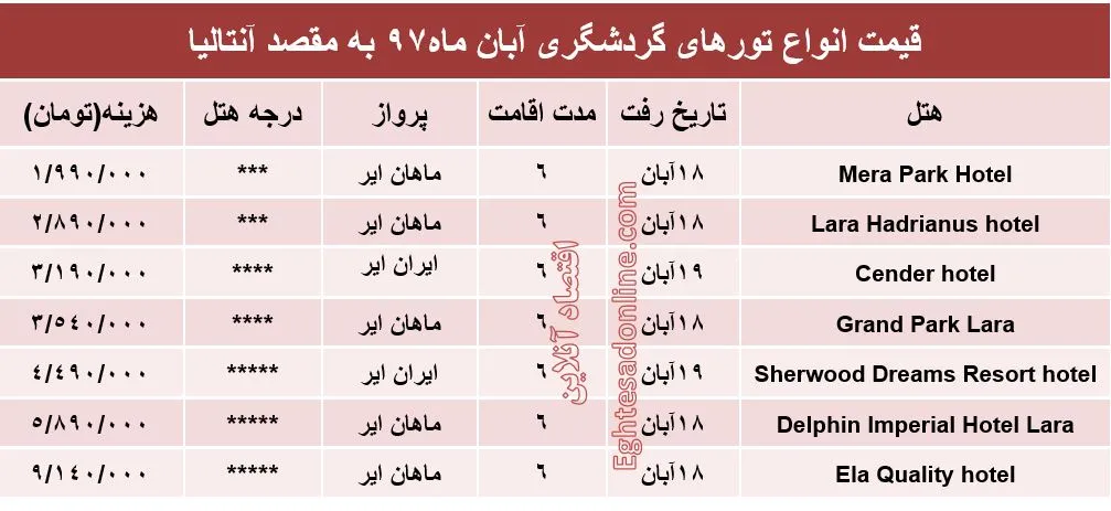 6روز اقامت در آنتالیا چقدر هزینه دارد؟